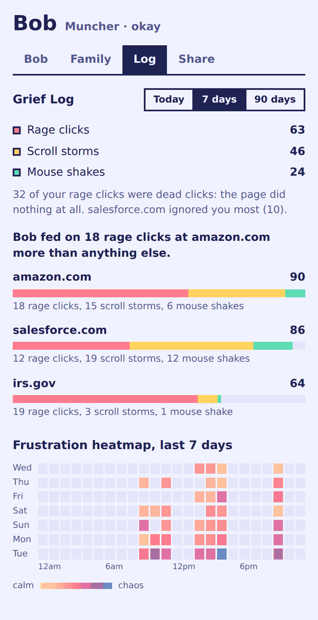 The Grief Log listing sites by frustration, with a seven-day heatmap